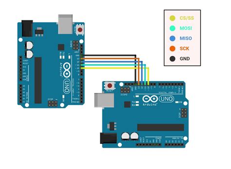 arduino cs pin|How to Use SPI Communication on the Arduino .